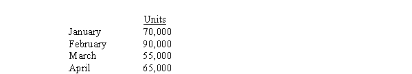 <strong>Use the following information for the next 2 questions. Ray Company's projected sales budget for the next four months is as follows: Beginning inventory for the year is 27,000 units. Ending inventory for each month should be 30% of the next month's sales. How many units should the company produce in January?</strong> A) 106,000 B) 90,000 C) 70,000 D) 78,000