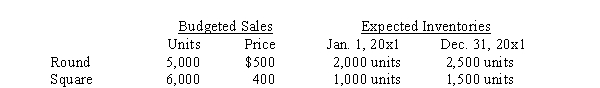 <strong>Use the following information for the next 4 questions. Horton Company produces and sells two products: round and square tables. In August 20x0, the budget projected the following for 20x1: The tables are manufactured using the following direct materials: Budgeted data for 20x1 direct materials are: Budgeted data for 20x1 Direct labor and overhead are: Direct labor: The cost of purchases for direct material P for 20x1 is</strong> A) $2,805,000 B) $2,720,000 C) $2,635,000 D) $2,550,000