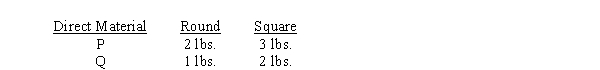 <strong>Use the following information for the next 4 questions. Horton Company produces and sells two products: round and square tables. In August 20x0, the budget projected the following for 20x1: The tables are manufactured using the following direct materials: Budgeted data for 20x1 direct materials are: Budgeted data for 20x1 Direct labor and overhead are: Direct labor: The cost of purchases for direct material P for 20x1 is</strong> A) $2,805,000 B) $2,720,000 C) $2,635,000 D) $2,550,000