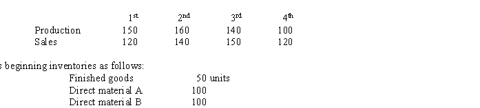<strong>Use the following information for the next 5 questions. Planning Systems, Inc. has forecast the following unit sales and production for the next year, by quarter: A finished unit requires one unit of material A and two units of material B. There should be enough material on hand at the end of each quarter to meet 20% of the next quarter's production needs. There are no work-in-process inventories. What is ending finished goods inventory for quarter 2?</strong> A) 50 B) 70 C) 80 D) 100