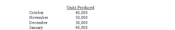 <strong>A firm that manufactures vases has budgeted production for the next four months as follows: Each vase requires 30 grams of silica. The managers desire an ending inventory sufficient to meet 25% of the next month's production. There is no beginning inventory of raw material in October. Budgeted purchases of silica in grams for November would be</strong> A) 450,000 B) 1,650,000 C) 1,350,000 D) 900,000