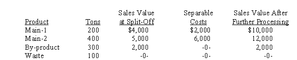 <strong>Use the following information for the next 3 questions. Recyclers, Inc. reprocesses paper and obtains 2 main products, a by-product, and waste. By-product revenues are treated as a reduction in joint costs. During the period, 1,000 tons were processed at a cost of $12,000 for materials and processing, resulting in the following: If the firm allocates joint costs to the main products using the sales value at split-off point method, how much will be allocated to Main-2?</strong> A) $5,556 B) $4,545 C) $5,333 D) $6,666