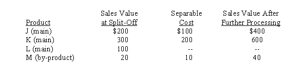 <strong>Use the following information for the next 2 questions. A joint input costing $500 results in four distinct products at the point of split-off. Products J, K and L are main products, and product M is a by-product. Relevant data follows: If the revenue from Product M is recognized at time of sale, at what cost will it be inventoried before further processing?</strong> A) $0 B) $10 C) $20 D) $30
