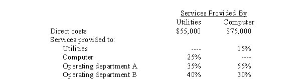 <strong>Use the following information for the next 5 questions. Chambers, Inc. has two support departments (utilities and computer) and two operating departments (A and B). The following data are given: If the direct method were used, how much total cost would be allocated to operating department A?</strong> A) $60,500 B) $55,804 C) $58,500 D) $74,196