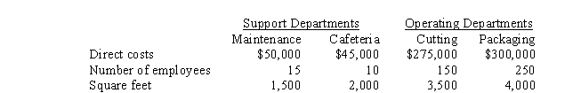 <strong>Use the following information for the next 6 questions. The accountant for Milton, Inc. is preparing the budgets for operating department support service costs. Maintenance costs are allocated based on square feet, and cafeteria costs are allocated based on number of employees. The following data have been collected: If the step-down method is used and maintenance is allocated first, cafeteria costs allocated to packaging will be</strong> A) $34,704 B) $55,757 C) $28,125 D) $54,792