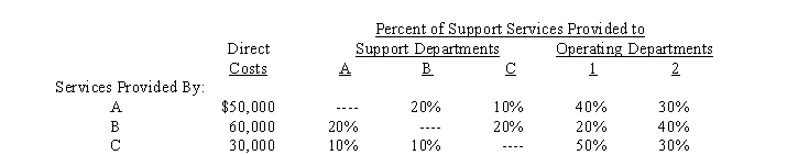 <strong>Use the following information for the next 2 questions. Cope, Inc. has the following costs and usage data for its support departments: If the step-down method is used, and the order of allocation is department B first, then A, and finally C, the amount of support department A costs allocated to operating department 2 will be</strong> A) $15,000 B) $23,250 C) $24,000 D) $18,600