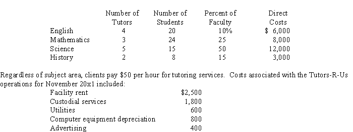 <strong>Use the following information for the next 6 questions. Tutors-R-Us provides academic enrichment and review activities for high school students in 4 subject areas: English, mathematics, science, and history. In November 20x1, the firm's information system produced the following data: Which of the following is the most logical allocation base for facility rent if the relevant cost object is a subject area (product line)?</strong> A) Number of tutors B) Direct costs C) Percentage of square feet occupied D) Direct labor hours