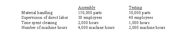 Use the following information for the next 4 questions. Quick Start Engines has two departments, Assembly and Testing. You are given the following information about the costs of 5 activities that occur at the manufacturing plant monthly: (continued on the next page) The above activities are used by the two departments as follows: -How much of the janitorial costs will be allocated to Testing?