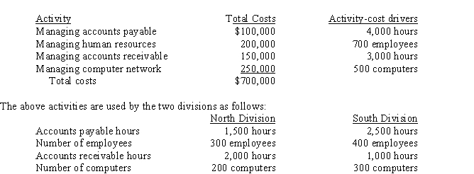 Use the following information for the next 4 questions. Iowa Industries has two divisions, North and South. You are given the following information about the costs of 5 activities that occur at corporate headquarters:   -How much of the accounts payable cost will be allocated to North Division?