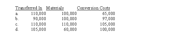 Use the following information for the next 2 questions. Assume a company's beginning work in process consists of 20,000 units, 40% complete. Materials are added at the beginning of the process. During the month, 90,000 units are transferred in. The ending work in process consists of 10,000 units, 50% complete. Using the weighted average method, the equivalent units of production for the month are