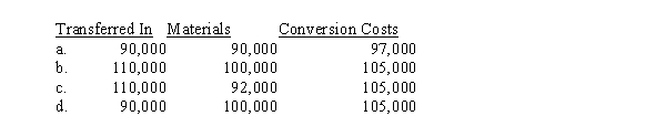Use the following information for the next 4 questions. Tong, Inc. is a manufacturing company that uses a process costing system. All direct material is added at the start of the process, and spoilage is discovered at the end. During the first period of operations 15,000 units of material were placed into production at a cost of $20 each (ignore conversion costs for this process). Ending work in process was 2,000 units, good units completed totaled 11,000 units, and normal spoilage is 15% of the units surviving inspection. Inspection takes place after the units are completed. Assume a company's beginning work in process consists of 20,000 units, 40% complete. Materials are added at the beginning of the process. During the month, 90,000 units are transferred in. The ending work in process consists of 10,000 units, 50% complete. Under the standard cost method, the equivalent units of production are