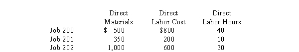 <strong>Use the following information for the next 2 questions. Franks Fabricating uses job costing and applies overhead using a normal costing system and uses direct labor cost as the allocation base. This period's estimated overhead cost is $100,000 and estimated direct labor cost of $50,000 and 2,500 direct labor hours. What is the total manufacturing cost of Job 201?</strong> A) $550 B) $950 C) $850 D) $1,500
