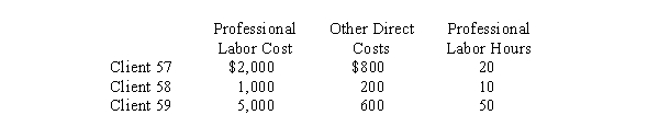 <strong>Use the following information for the next 2 questions. Allen's Accounting Services uses job costing and applies overhead using a normal costing system using professional labor hours as the allocation base. This period's estimated overhead cost is $400,000, estimated professional labor cost is $800,000 and estimated direct labor hours are 8,000. This period actual overhead cost was $426,400, actual direct labor cost was $820,000, and actual direct labor hours were 8,200. What is the total cost for Client 58?</strong> A) $1,300 B) $1,200 C) $1,720 D) $1,700