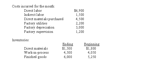 <strong>Use the following information for the next 4 questions. Kelita's Kar Kare Kompany had the following cost and inventory data for the month. What were the direct costs of production incurred during the month?</strong> A) $12,000 B) $11,700 C) $10,200 D) $10,500