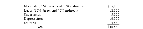 <strong>Following are the budgeted costs for a manufacturing plant producing custom products: The company uses a normal costing system, and overhead is allocated on the basis of direct labor cost. If actual direct labor cost was $7,500, the overhead allocated was</strong> A) $29,160 B) $20,688 C) $30,375 D) $48,813
