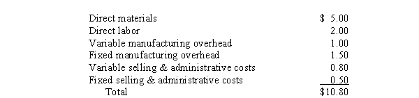 Use the following information for the next 3 questions. Loso Co. made and sold 100,000 of its only product in 2004 for $15 each. Loso's costs per unit for 2004 follow: In 2005, Loso expects to produce and sell 80,000 units. The selling price and variable costs per unit will remain unchanged, as will total fixed costs. Early in 2005, a new customer approaches Loso and requests a one-time special order for 30,000 units. -What are total budgeted fixed costs for 2005?