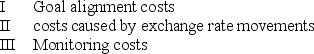 <strong>Because agents may not set the same goals and objectives as principals, organisations may experience which of the following general agency costs?  </strong> A) I and III only B) II and III only C) III only D) I, II, and III <div style=padding-top: 35px> 