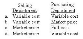 Which prices are recorded by departments under a dual-rate transfer pricing system?