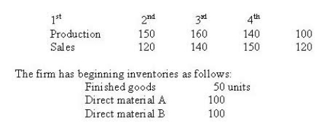 <strong>Planning Systems has forecast the following unit sales and production for the next year, by quarter: A finished unit requires one unit of material A and two units of material B. There should be enough material on hand at the end of each quarter to meet 20% of the next quarter's production needs. There are no work-in-process inventories. What is ending finished goods inventory for quarter 2?</strong> A) 50 B) 70 C) 80 D) 100
