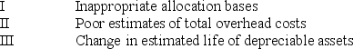 Variable overhead spending variances can result from unattainable variable allocation rates. In turn, those rates may be caused by