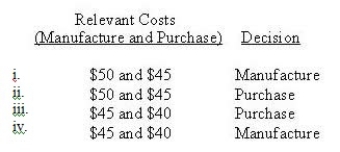 <strong>A company manufactures chips used in the production of computers. The chips can be purchased for $50 each from an outside vendor. It costs the manufacturer $60 a chip to produce them, of which 25% is fixed overhead cost. What are the relevant costs for this decision? Based on these costs, which option should the company choose? </strong> A) i B) ii C) iii D) iv