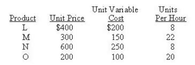 <strong>Amsat has equipment that is in high demand, but has a limited amount of time available. The equipment can be used to produce a number of different products. The following data are available: Which product should be emphasised first?</strong> A) L B) M C) N D) O