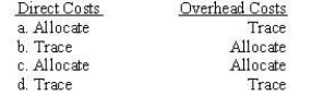 <strong>How are direct and overhead costs assigned to cost objects under traditional accounting systems? </strong> A) A B) B C) C D) D