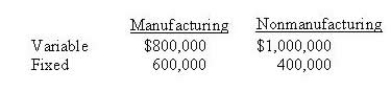 <strong>Shipp Ltd. budgets the following costs for a normal monthly volume of 500 units selling for $4,000 each. The product cost per unit using absorption costing is</strong> A) $1,600 B) $2,800 C) $2,000 D) $2,400