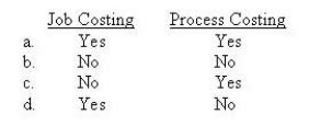 <strong>Under generally accepted accounting principles, absorption costing is used for </strong> A) Yes/Yes B) No/No C) No/Yes D) Yes/No