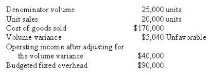 Brady Ltd. uses a normal absorption costing system in which the overhead rate and variable manufacturing costs have remained unchanged for the last 2 years. During the current year the following activity occurred: The firm had no beginning or ending work in process inventories. However, there were 1,000 units in beginning finished goods. The fixed overhead in cost of goods sold amounted to