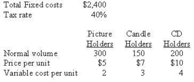 <strong>ZTL Ltd produces three products. Cost, price, and volume data is shown below: When using revenues as the measure, what proportion of the sales mix do CD holders represent? Round to the nearest whole percent.</strong> A) 44% B) 38% C) 31% D) Cannot be determined