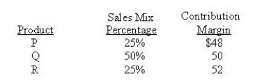 <strong>A firm with fixed costs of $61,500 per month sells three products with the following characteristics: How many total units must be sold to breakeven?</strong> A) 1,230 B) 1,500 C) 1,533 D) 1,600