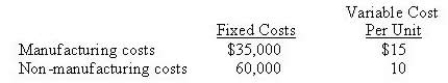 <strong>Nunn Company produces a single product. Following is cost information: If the product sells for $60, how many units must be sold to break even?</strong> A) 1,000 B) 2,375 C) 2,714 D) 3,800