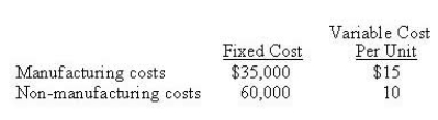 <strong>The Nunn Co. produces a single product. Its cost structure is: If the firm sells 5,000 units per period, what price should be charged to earn $35,000?</strong> A) $44 B) $45 C) $50 D) $51