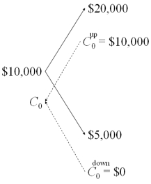 <strong>Draw the tree for a call option on $20,000 with a strike price of £10,000.The current exchange rate is £1.00 = $2.00 and in one period the dollar value of the pound will either double or be cut in half.The current interest rates are i<sub>$</sub> = 3% and are i<sub>£</sub> = 2%.</strong> A) B) C)None of the above