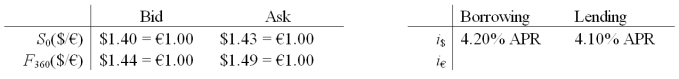 <strong>How high does the lending rate in the euro zone have to be before an arbitrageur would NOT consider borrowing dollars,trading for euro at the spot,investing in the euro zone and hedging with a short position in the forward contract? </strong> A)The bid-ask spreads are too wide for any profitable arbitrage when i<sub>€</sub> > 0 B)3.48% C)-2.09% D)None of the above