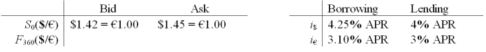 <strong>Consider a bank dealer who faces the following spot rates and interest rates.What should he set his 1-year forward ask price at? </strong> A)$1.4324/€ B)$1.4358/€ C)$1.4662/€ D)$1.4676/€
