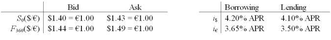 <strong>Will an arbitrageur facing the following prices be able to make money? </strong> A)Yes, borrow €1,000,000 at 3.65%; Trade for $ at the bid spot rate $1.40 = €1.00; Invest at 4.1%; Hedge this with a long position in a forward contract. B)Yes, borrow $1,000,000 at 4.2%; Trade for € at the spot ask exchange rate $1.43 = €1.00; Invest €699,300.70 at 3.5%; Hedge this by going SHORT in forward (agree to sell € @ BID price of $1.44/€ in one year).Cash flow in 1 year $237.76. C)No; the transactions costs are too high. D)None of the above