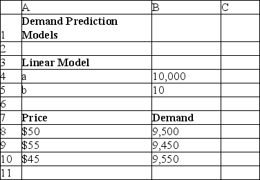 <strong>Use the data given below to answer the following question(s) Below is the spreadsheet for demand prediction of a company that sells chocolates. If a dollar sign is used after the column in B5 (B$5), how will the formula at B8 be represented in C9 using absolute addressing?</strong> A)C3-B5*C9 B)C5-C6*B9 C)C5-C6*C9 D)C5-C5*B9