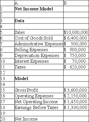 <strong>Using the spreadsheet below to answer the following question(s). The spreadsheet below shows the net income model for a company that sells shoes. Which of the following formulas would be used to calculate the net income value using only the data value?</strong> A)=SUM(B5:B10)-B11 B)=SUM(B5:B11) C)=B5-SUM(B6:B11) D)=B5-SUM(B6:B10)+B11