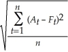 <strong>Identify the formula used to calculate the root mean square error over a range of forecasted values, if the actual value of the time series at time t and the forecast value for time t are denoted by At and Ft respectively.</strong> A)RMSE = B)RMSE = C)RMSE = D)RMSE =