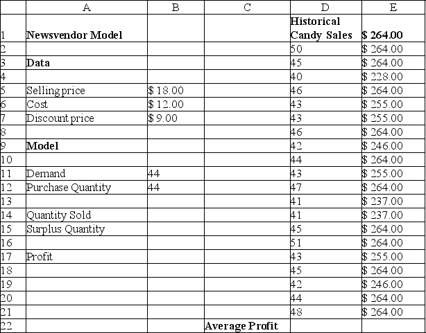 <strong>Answer the following question(s)using the Risk Solver Platform (5000 trials per simulation). Consider the spreadsheet for a Newsvendor Model. What is the value of mean profit?</strong> A)$255.90 B)$251.45 C)$245.98 D)$264.00