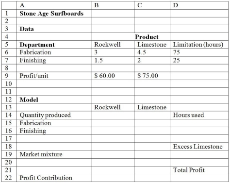 <strong>Use the table below to answer the following question(s). Below is a spreadsheet for Stone Age Surfboards. Assume that the finishing time for a pair of Rockwell surfboards is triangular with a minimum value of 1.4, a most likely value of 1.5, and a maximum value of 1.8 and that finishing time for a pair of Limestone surfboards is also triangular with a minimum value of 1.8, a most likely value of 2.0, and a maximum value of 2.4.The number of trials per simulation is equal to 5000. What is the mean absolute deviation obtained from the simulation results?</strong> A)1)25 B)0)65 C)0)24 D)0)99