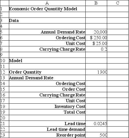 <strong>Use the table below to answer the following question(s). Below is the spreadsheet for an economic order quantity model. Assume that the distribution of demand is normal with a mean of 20,000 and standard deviation of 2,000. What is the coefficient of variation obtained from the simulation results?</strong> A)0)28 B)0)10 C)0)45 D)0)60