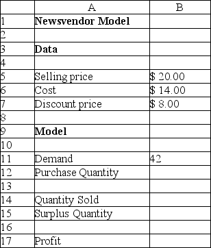<strong>Use the table below to answer the following question(s). Below is the spreadsheet for a newsvendor model. Answer the following question(s)using multiple parameterized simulations.The range of the historical data is 40 to 51. Which of the following is the best purchase quantity to maximize the expected profit?</strong> A)42 B)45 C)48 D)51