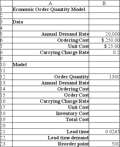 Below is the spreadsheet for an economic order quantity model. Assume that the distribution of demand is normal with a mean of 20,000 and standard deviation of 2,000.The increase in total cost is calculated by adding the holding cost and the ordering cost.