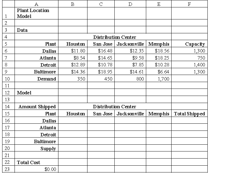 <strong>Formulate and solve optimization models with binary variables and logical constraints. LO2: Use a modern software tool to perform statistical calculations. Use the table below to answer the following question(s) using the standard Solver. Below is the spreadsheet for a plant location model: Which of the following constraints is used in Solver?</strong> A) $F$16:$F$19 >= $F$6:$F$9 B) $B$20:$E$20 < $B$10:$E$10 C) $B$20:$E$20 = binary D) $F$16:$F$19 <= $F$6:$F$9