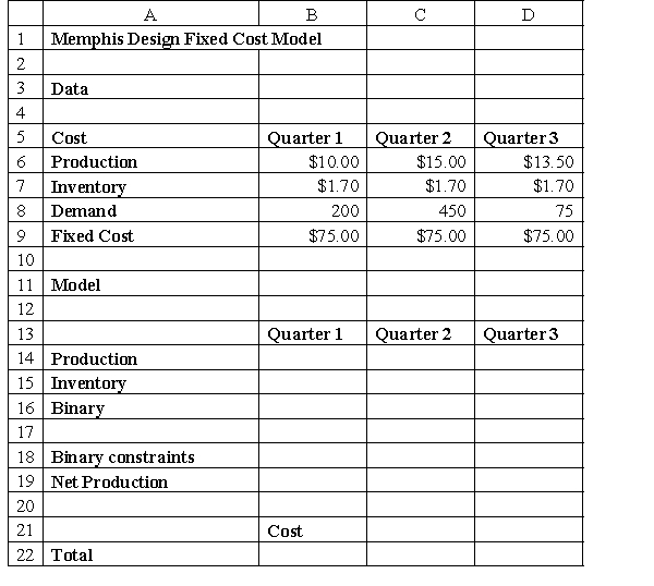 <strong>Use a modern software tool to perform statistical calculations. Use the table below to answer the following question(s) using the standard Solver. Below is the spreadsheet for Memphis Designs fixed cost model: What is the total cost incurred by the company?</strong> A) $ 8,345.00 B) $ 10,756.80 C) $ 7,289.62 D) $ 9,582.75