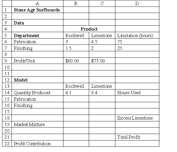 <strong>Use the following information to answer the following question(s), using the SUMPRODUCT function. Stone Age Surfboards is a small manufacturer of two types of popular high-tide surfboards, the Rockwell and the Limestone models. The manufacturing process consists of two departments: fabrication and finishing. The fabrication department has 15 skilled workers, each of whom works 5 hours per day. The finishing department has 5 workers, who also work a 5-hour shift. Each pair of Rockwell surfboards requires 3 labor hours in the fabrication department and 1.5 labor hours in finishing. The Limestone model requires 4.5 labor-hours in fabrication and 2 labor-hours in finishing. The company operates 6 days a week. It makes a per-unit profit of $60 on the Rockwell model and $75 on the Limestone model. Approximately 4.1 Rockwell models and 8.4 Limestone models are produced per day. What is the total number of hours used for fabrication?</strong> A) 42.58 B) 50.10 C) 35.64 D) 22.95