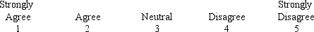 <strong>A question on a customer service questionnaire uses the following measurement scale. This is an example of what type of measurement scale?</strong> A)Taguchi B)Shewhart C)Garvin D)Likert